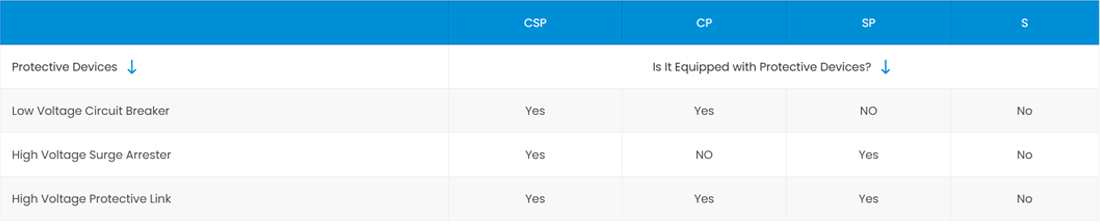 Csp